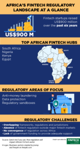 Africa’s Top Fintech Hubs Are Also Its Most Regulated Afriwise Report