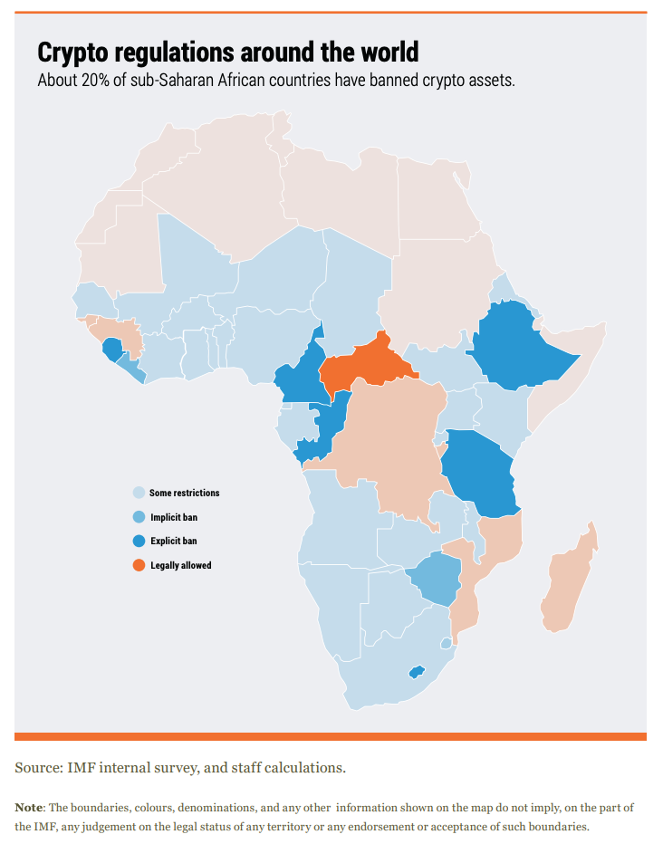 Image: Crypto regulations in Sub-Saharan Africa, Source: The Future of Fintech in Africa 2023, Finextra and Kora, August 2023
