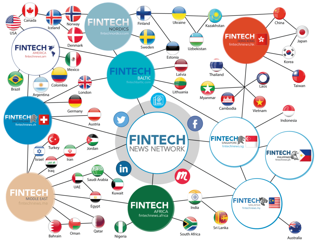 Fintech News Network Overview Map
